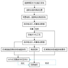 操操小屄基于直流电法的煤层增透措施效果快速检验技术